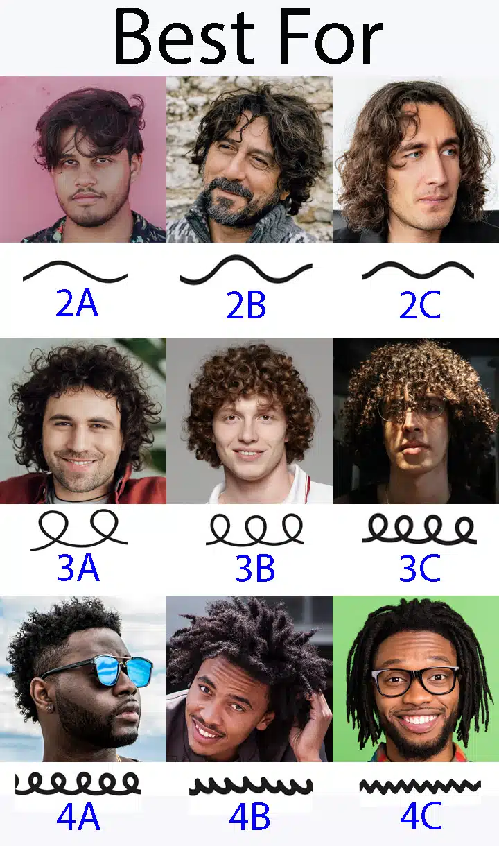 image shows hair type chart of curly hair types 2a-2b-2c-3a-3b-3c-4a-4b-4c