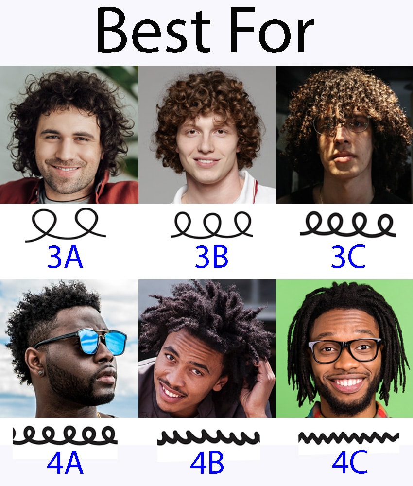 image shows hair type chart of hair types 3a-3b-3c-4a-4b-4c