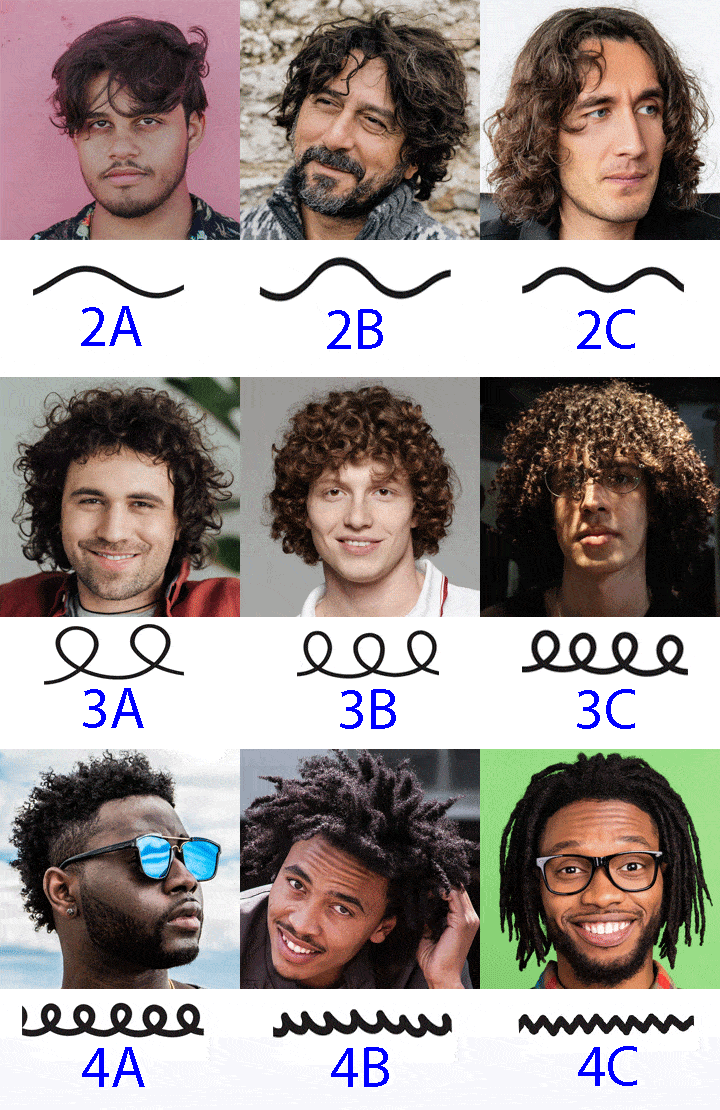 How to find & take care of your curly hair type for men