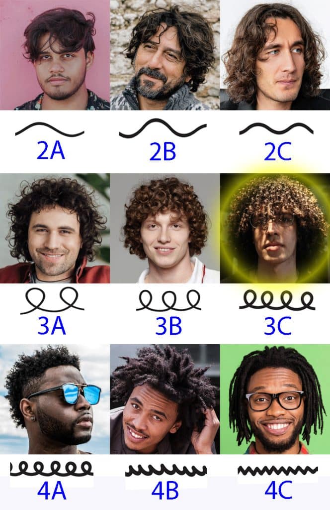 Men's Curly Hair Types: The Ultimate Guide & Chart