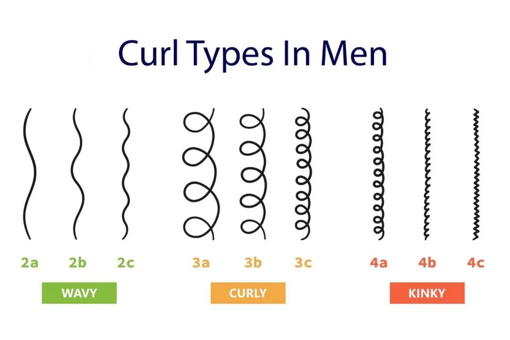 3A Curly Hair: Everything You Need to Know About 3A Curly Hair